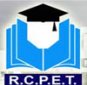  RC Patel Arts Commerce and Science College 