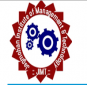 Jag Mohan Institute of Management & Technology